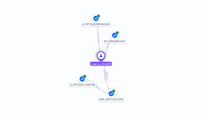 Cartographie gratuite de Jean-Luc BAUER