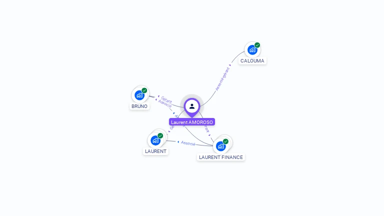 Cartographie gratuite de Laurent AMOROSO