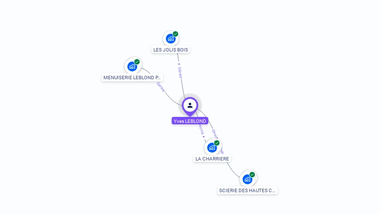 Cartographie gratuite d'Yves LEBLOND
