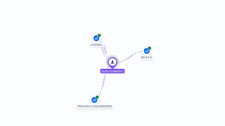 Cartographie gratuite de Koffi HOUNKPATI