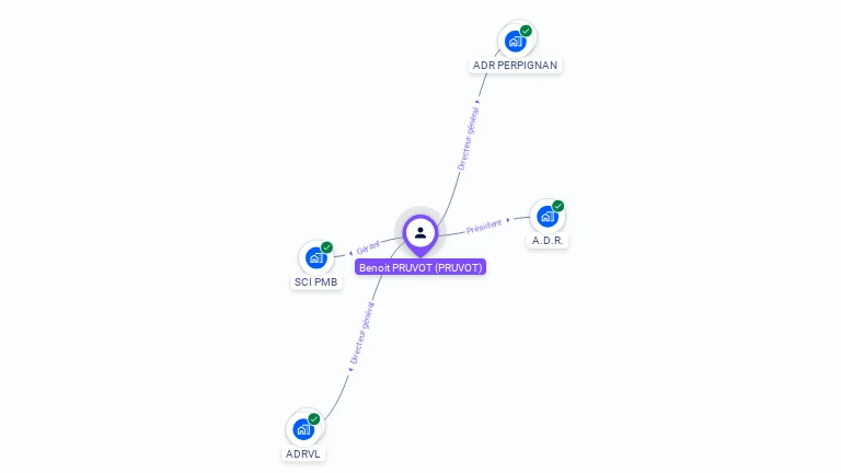 Cartographie gratuite de Benoit PRUVOT