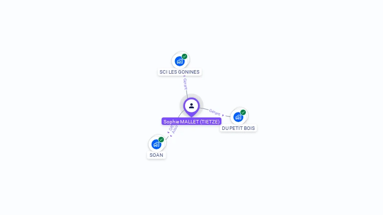 Cartographie gratuite de Sophie MALLET