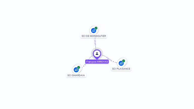 Cartographie gratuite de Fran�ois ARROYAS