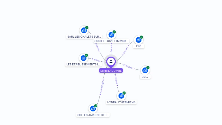 Cartographie gratuite de Serge LACOMBE