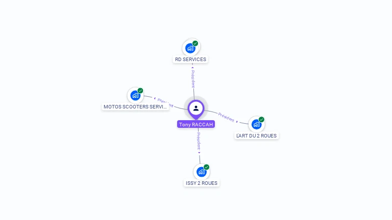 Cartographie gratuite de Tony RACCAH