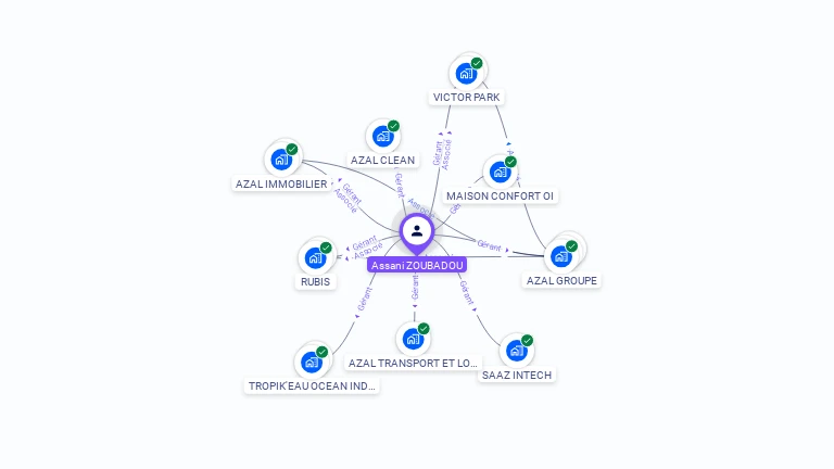 Cartographie gratuite d'Assani ZOUBADOU