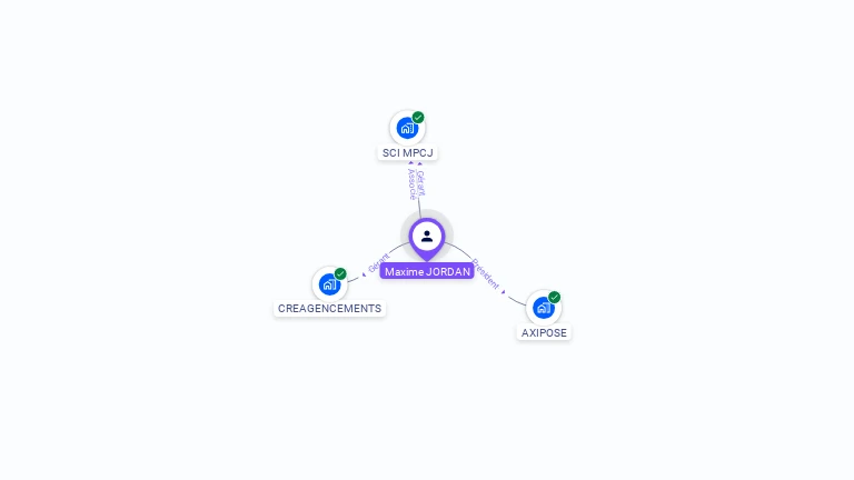 Cartographie gratuite de Maxime JORDAN