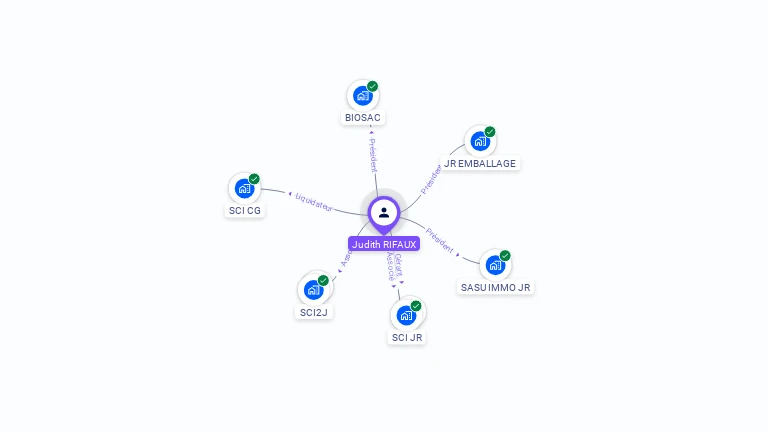 Cartographie gratuite de Judith RIFAUX