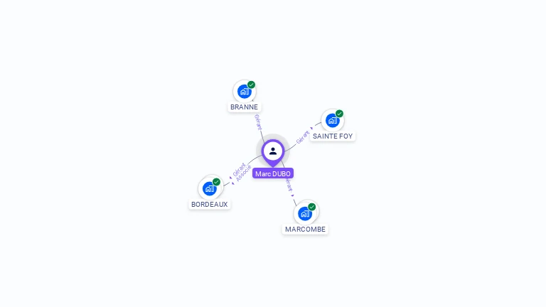 Cartographie gratuite de Marc DUBO