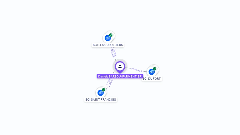 Cartographie gratuite de Danièle BARBOU