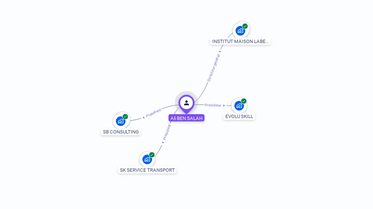 Cartographie gratuite de Sofiane BEN SALAH