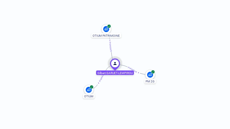 Cartographie gratuite de Gilbert GARUET-LEMPIROU