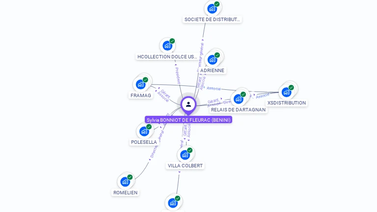 Cartographie gratuite de Sylvia BONNIOT DE FLEURAC