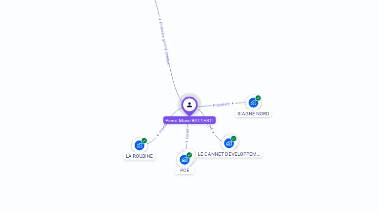 Cartographie gratuite de Pierre-Marie BATTESTI