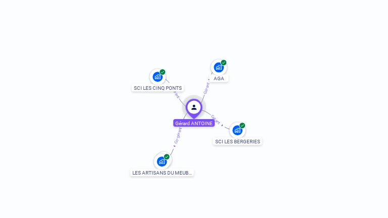 Cartographie gratuite de Gerard ANTOINE