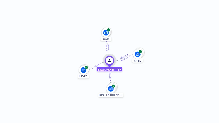 Cartographie gratuite d'Elisa CARPENTIER