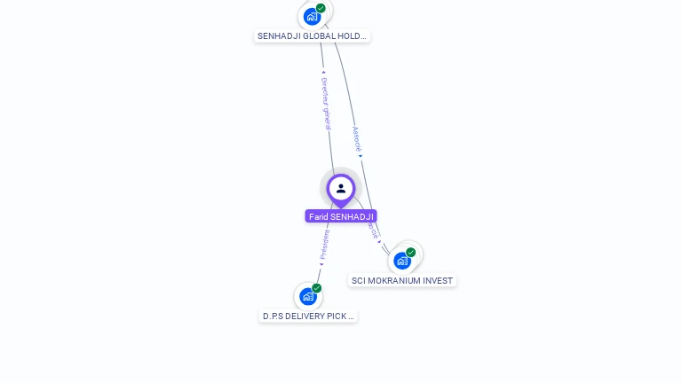 Cartographie gratuite de Farid SENHADJI
