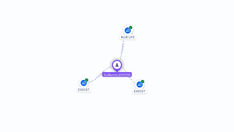 Cartographie gratuite de Guillaume LEMOINE