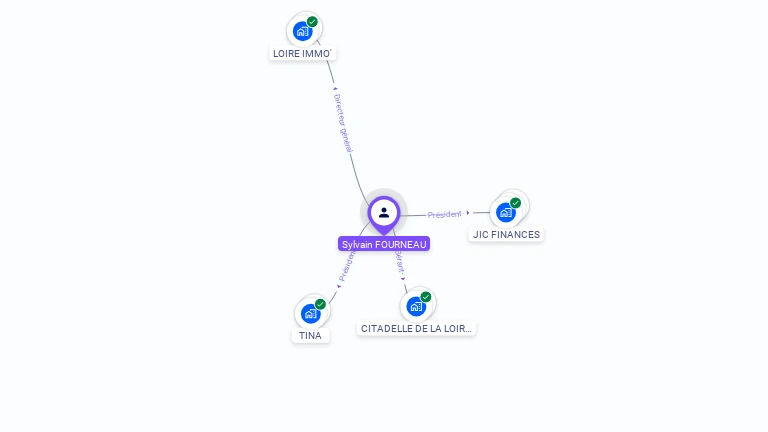 Cartographie gratuite de Sylvain FOURNEAU