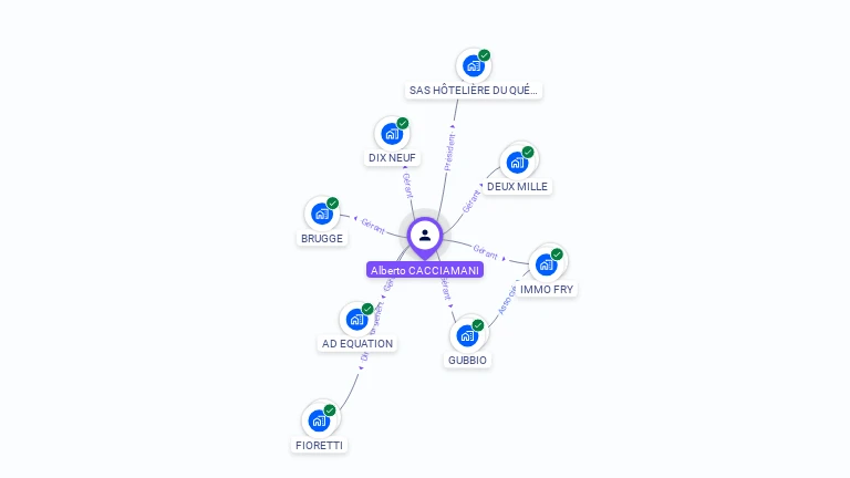 Cartographie gratuite d'Alberto CACCIAMANI