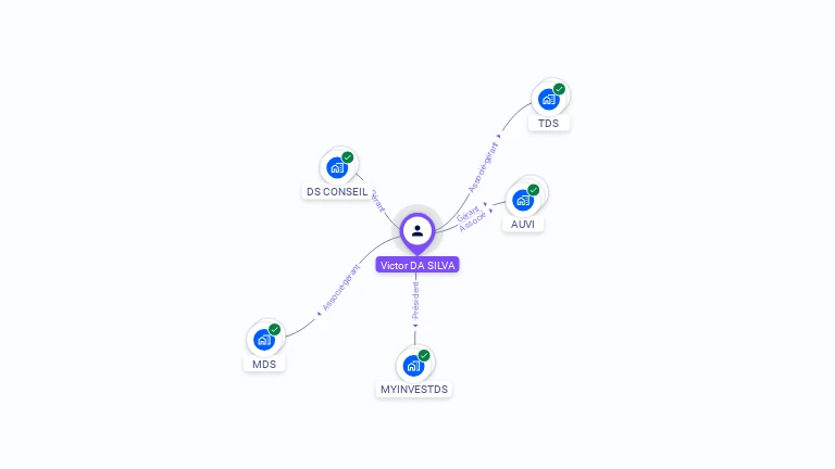 Cartographie gratuite de Victor DA SILVA