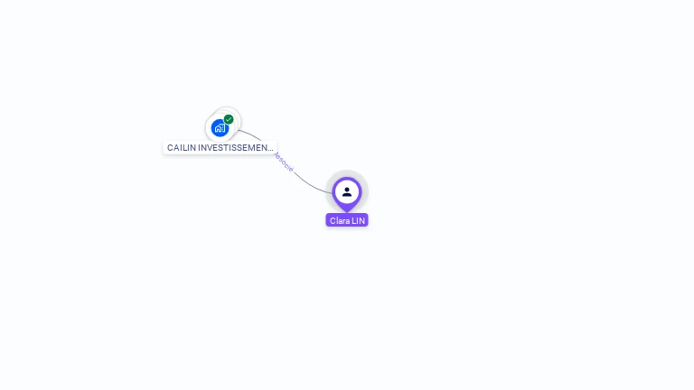 Cartographie gratuite de Clara LIN