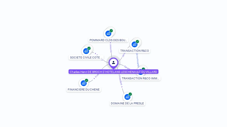 Cartographie gratuite de Charles-Henri DE BROCH D'HOTELANS LESCHENAULT DU VILLARD