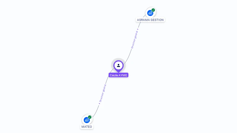 Cartographie gratuite de C�cile AYME