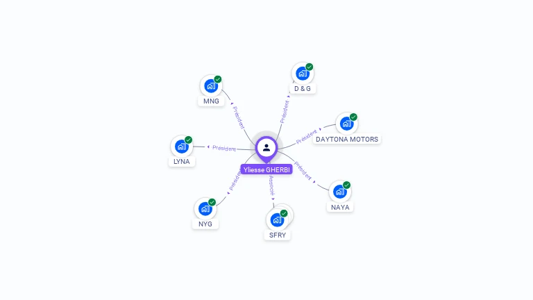 Cartographie gratuite d'Yliesse GHERBI