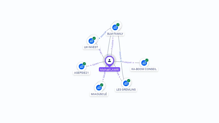 Cartographie gratuite de Michaël LAMRI