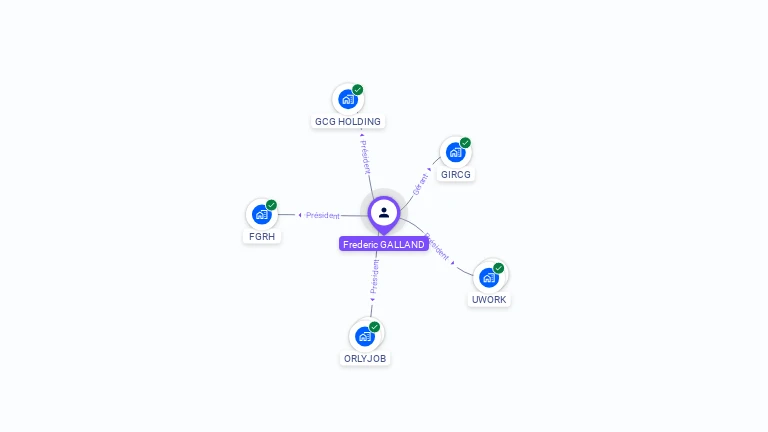 Cartographie gratuite de Frdric GALLAND