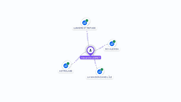 Cartographie gratuite d'Alexandre LEBRET