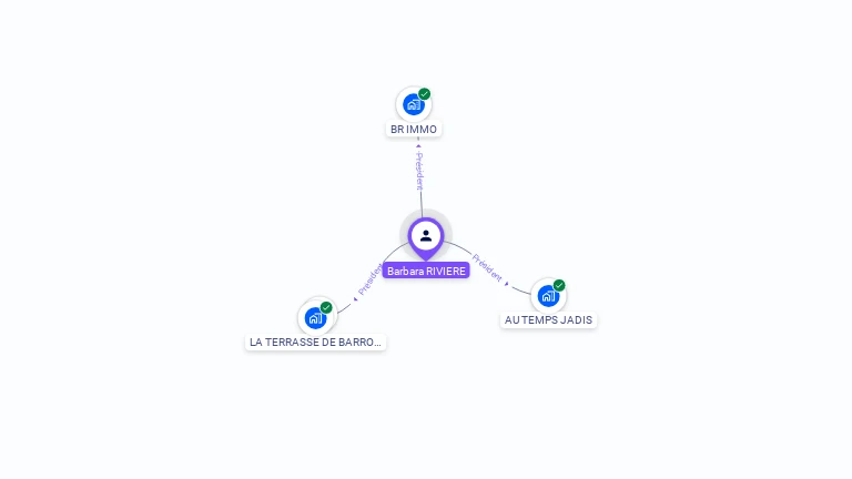 Cartographie gratuite de Barbara RIVIERE