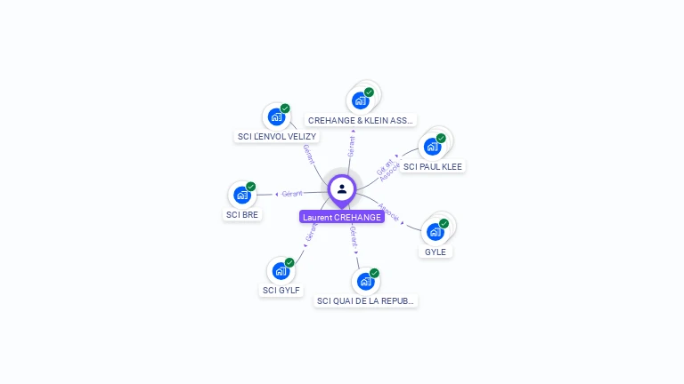 Cartographie gratuite de Laurent CREHANGE