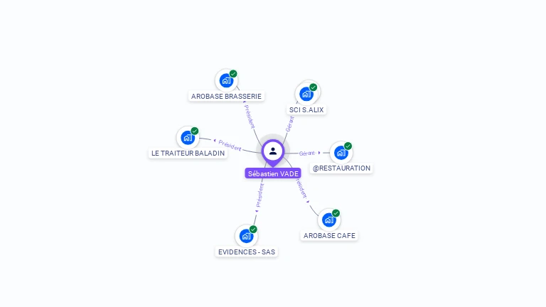 Cartographie gratuite de S�bastien VADE
