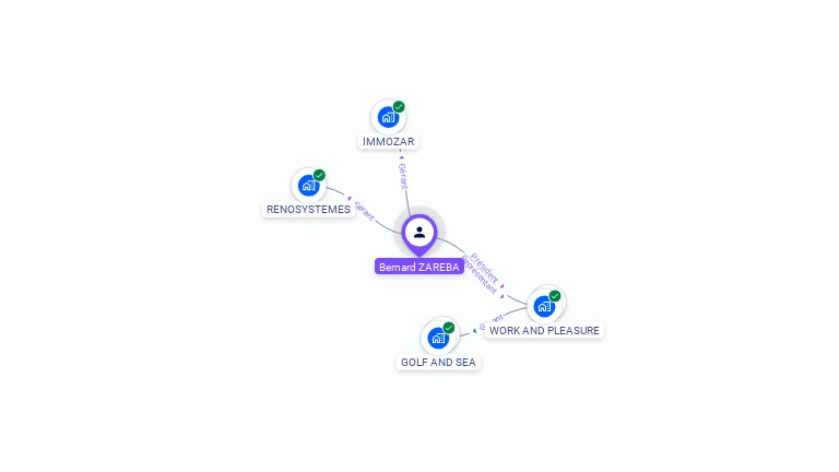 Cartographie gratuite de Bernard ZAREBA