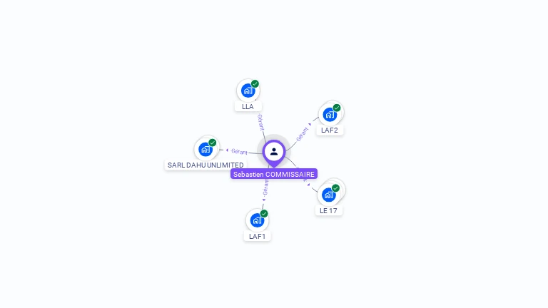 Cartographie gratuite de Sébastien COMMISSAIRE