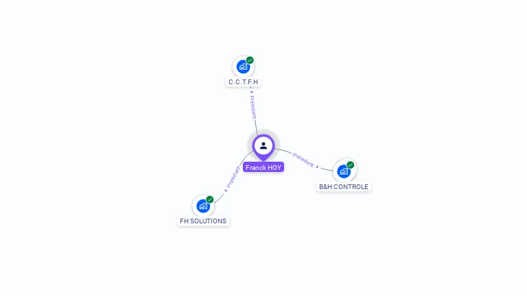 Cartographie gratuite de Franck HOY