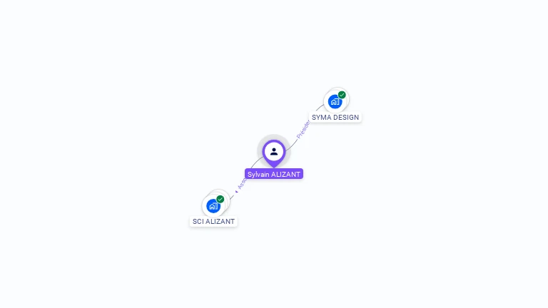 Cartographie gratuite de Sylvain ALIZANT