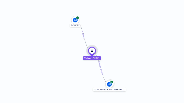 Cartographie gratuite de Thibaut GUZEL