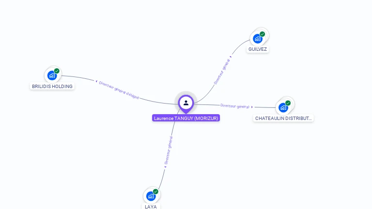 Cartographie gratuite de Laurence TANGUY