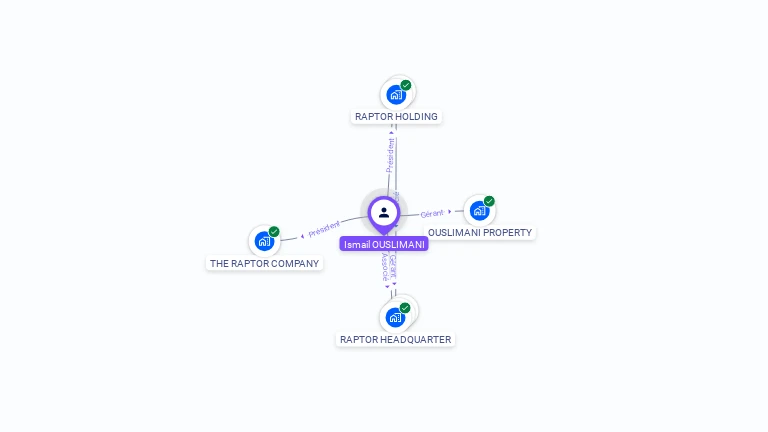 Cartographie gratuite d'Ismail OUSLIMANI