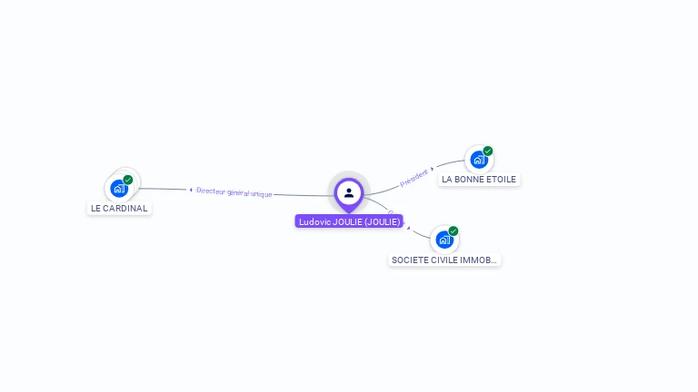 Cartographie gratuite de Ludovic JOULIE