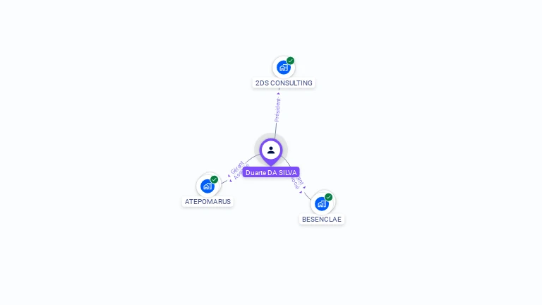 Cartographie gratuite de Duarte DA SILVA