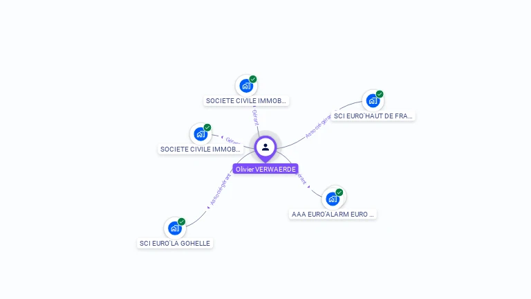 Cartographie gratuite d'Olivier VERWAERDE