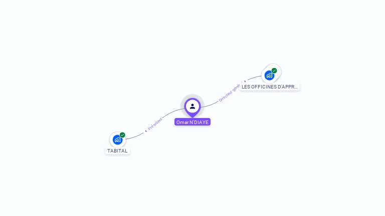 Cartographie gratuite d'Omar N'DIAYE