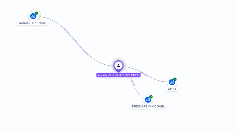 Cartographie gratuite d'Aurélie VRIGNAULT