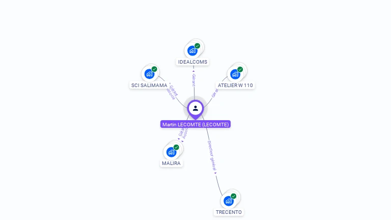 Cartographie gratuite de Martin LECOMTE