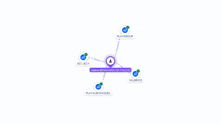 Cartographie gratuite de Valérie BENHAMOU