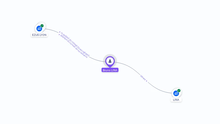 Cartographie gratuite de Bruno LINA